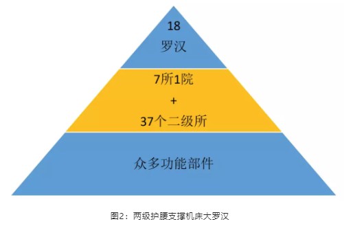 两级护腰支撑机床大罗汉 两级护腰支撑机床大罗汉
