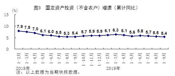 固投