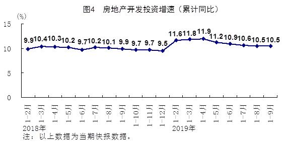 房地产